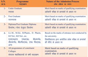 rmlau admission 2025A