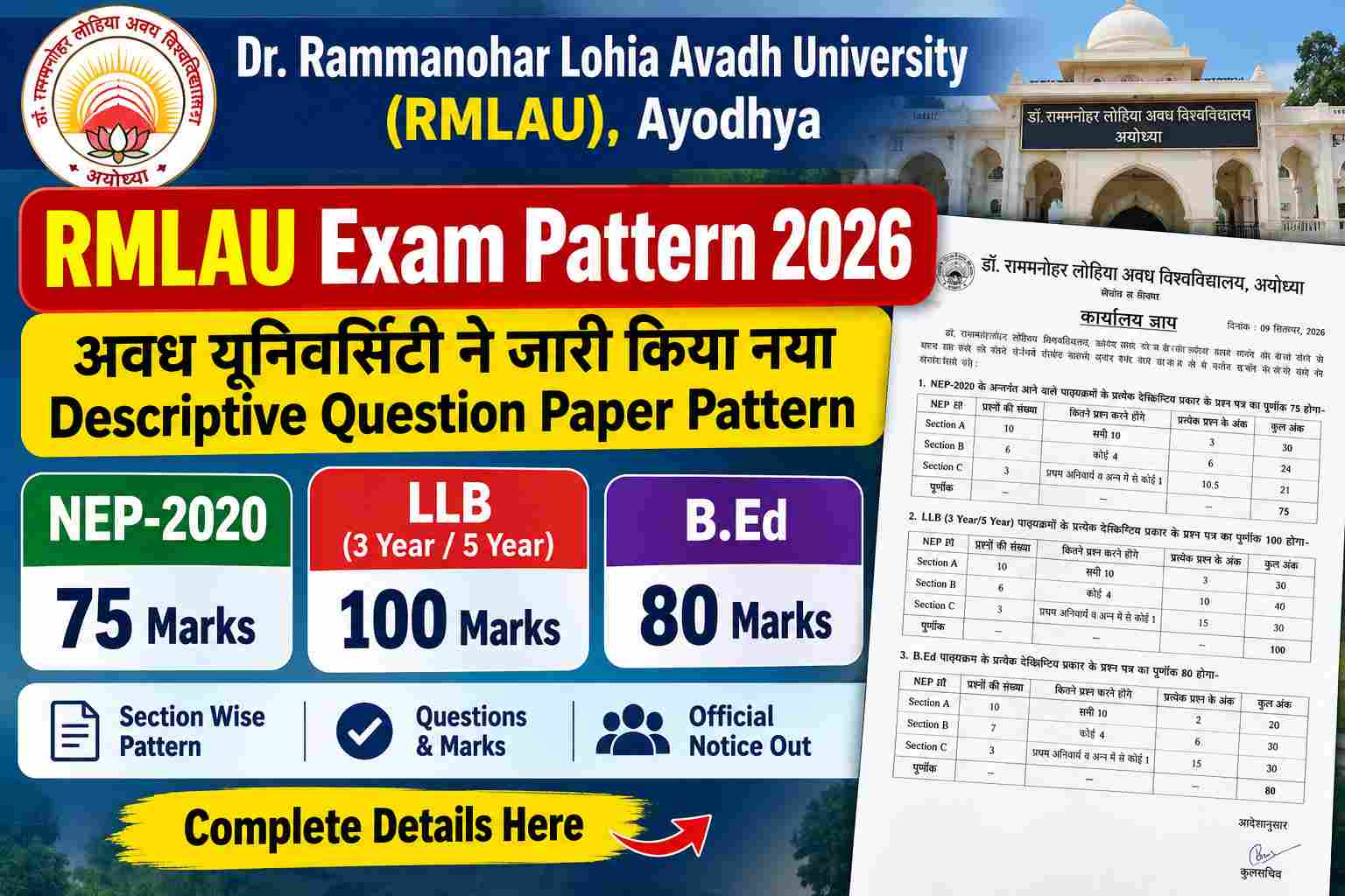 RMLAU Exam Pattern